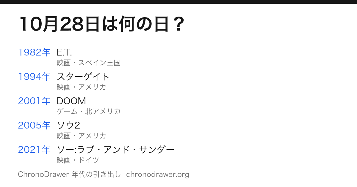 10月28日は何の日