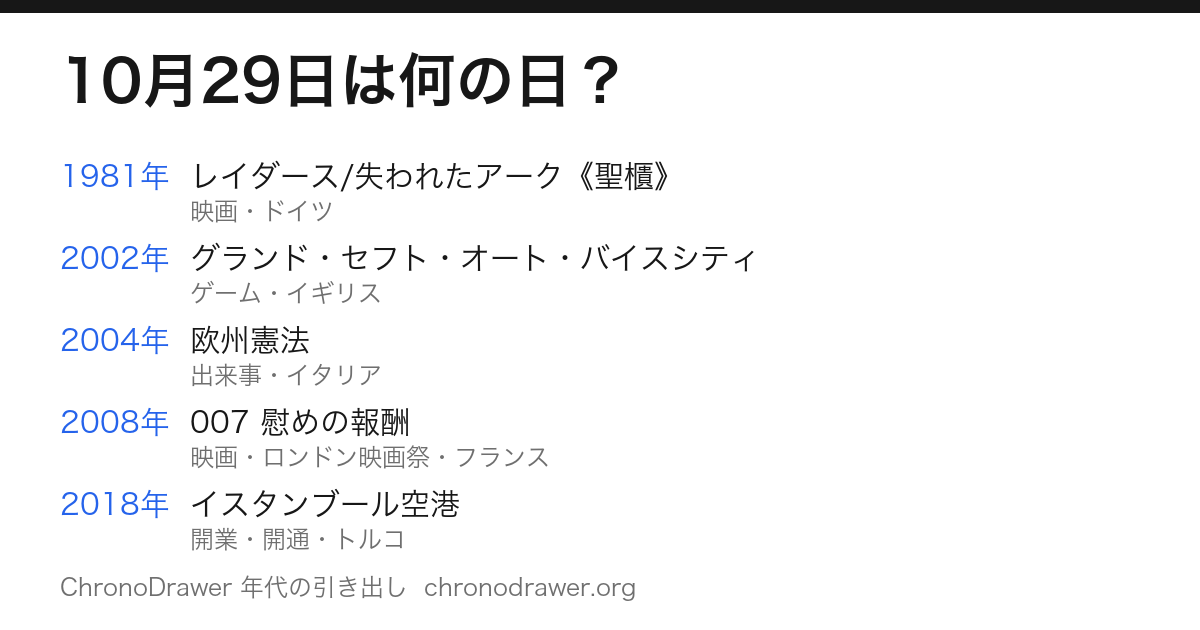 10月29日は何の日