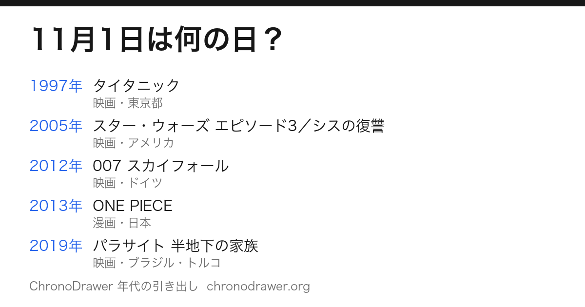 11月1日は何の日
