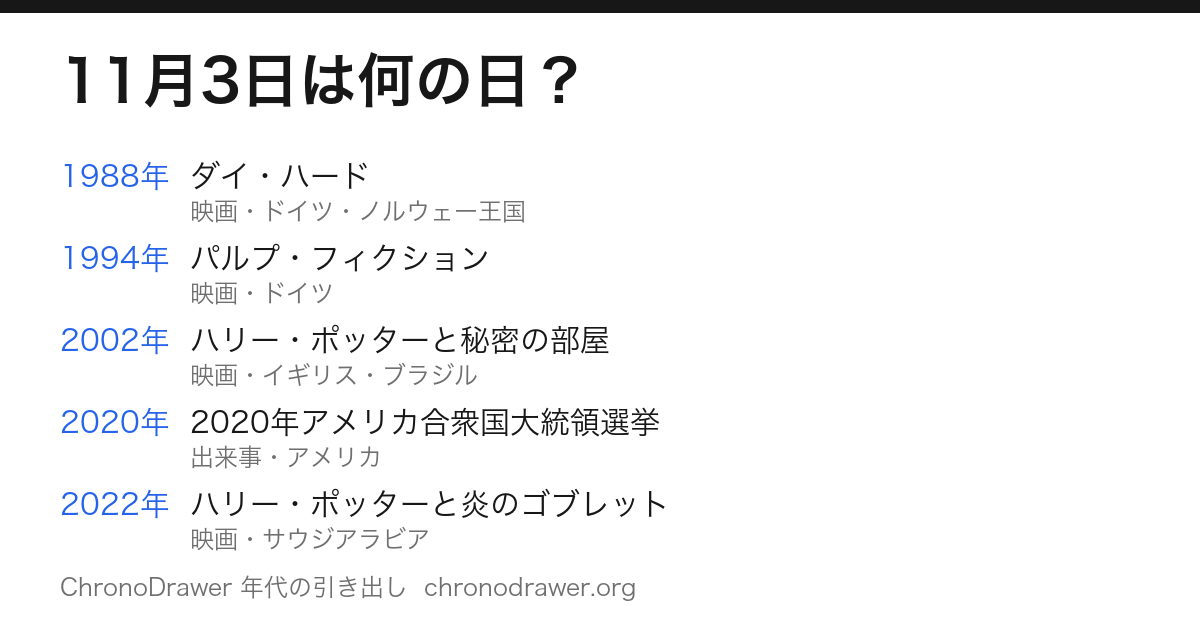 11月3日は何の日