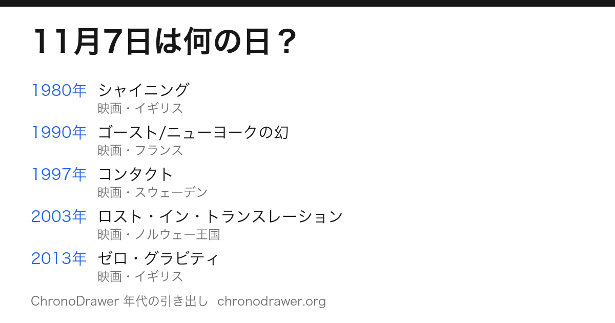 11月7日は何の日