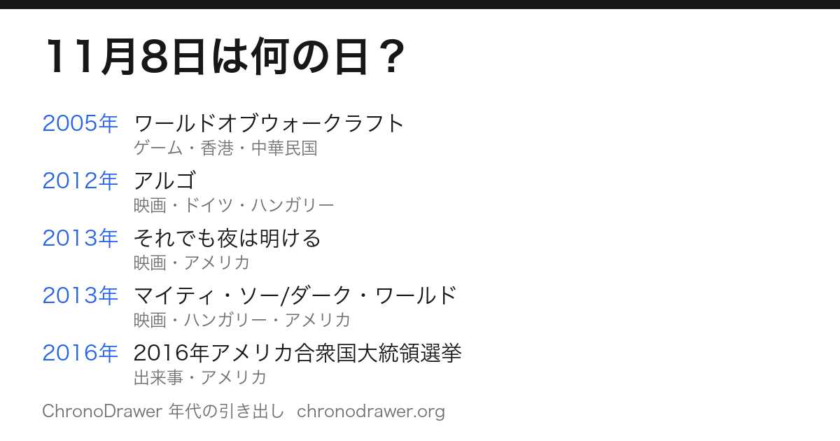 11月8日は何の日