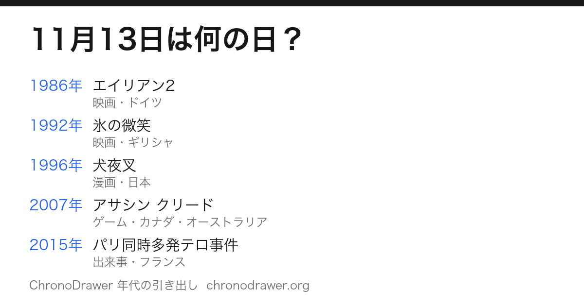 11月13日は何の日