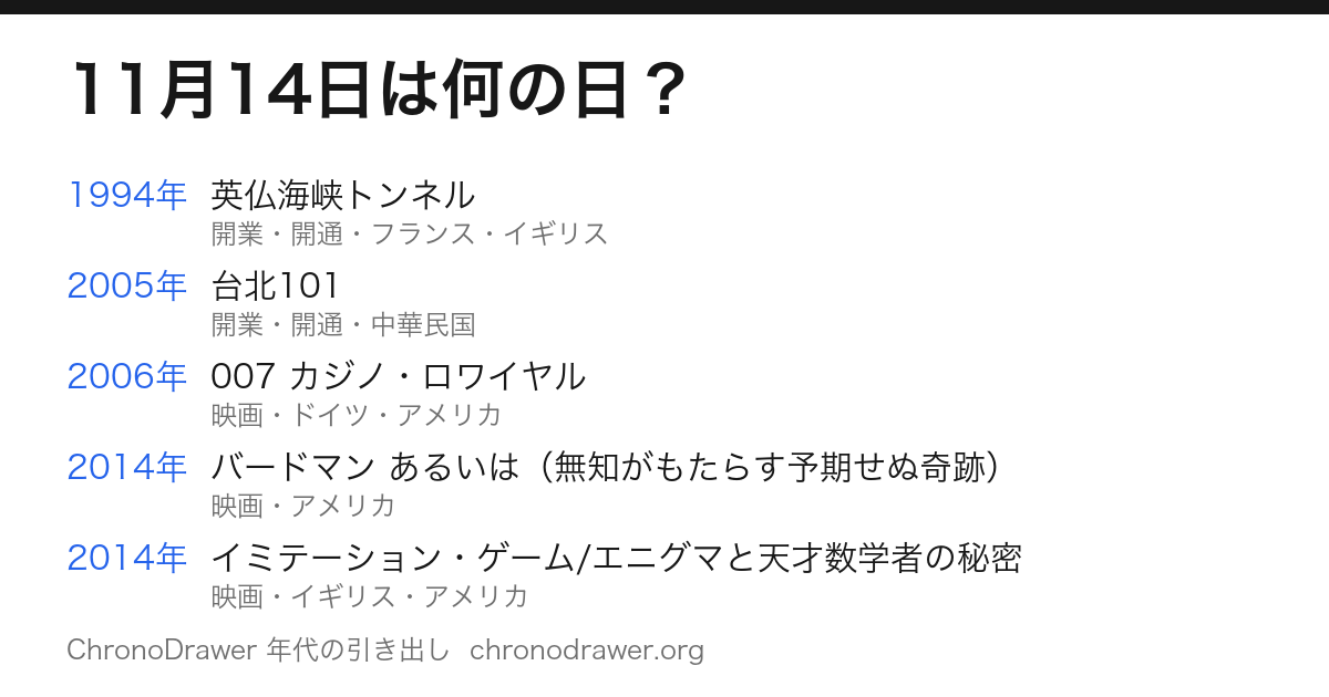 11月14日は何の日