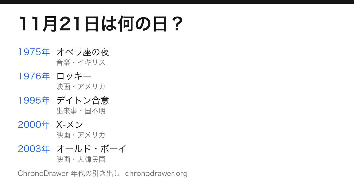 11月21日は何の日