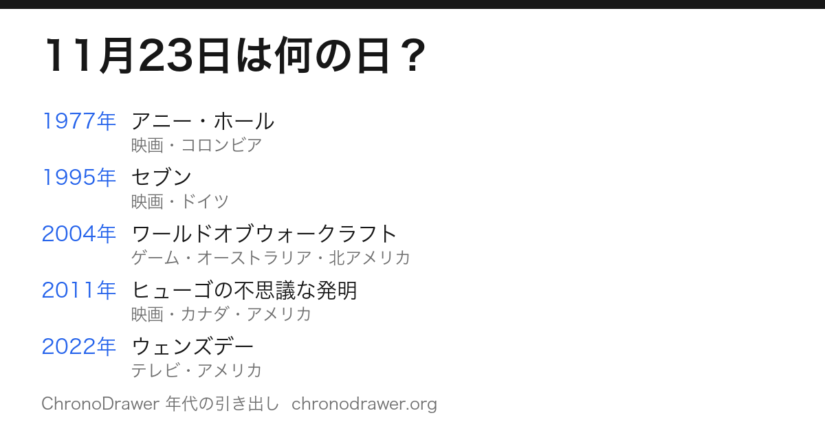 11月23日は何の日