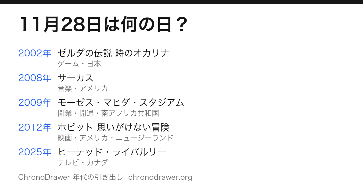 11月28日は何の日