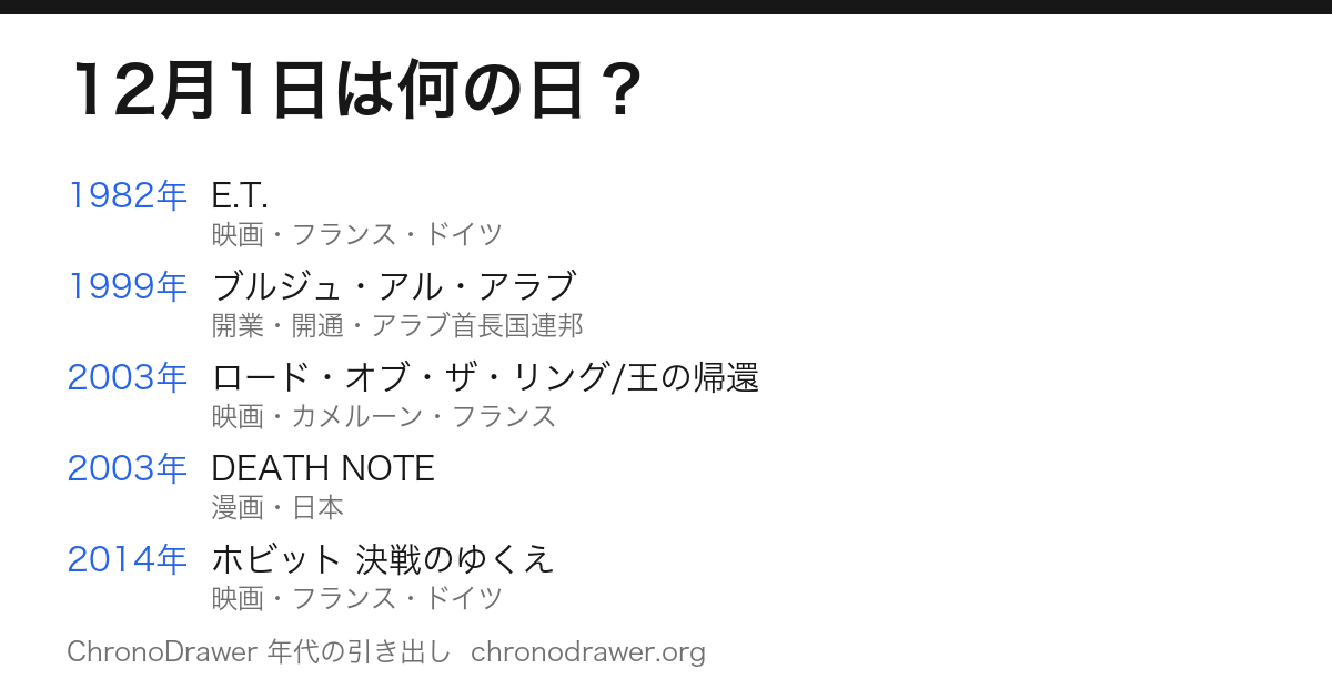 12月1日は何の日