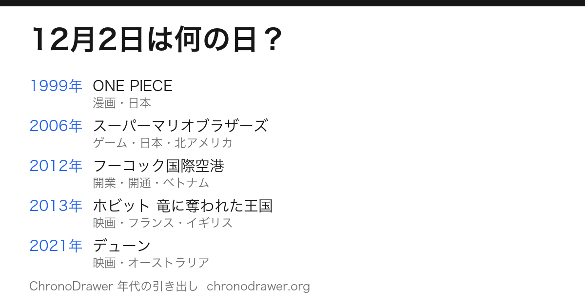 12月2日は何の日