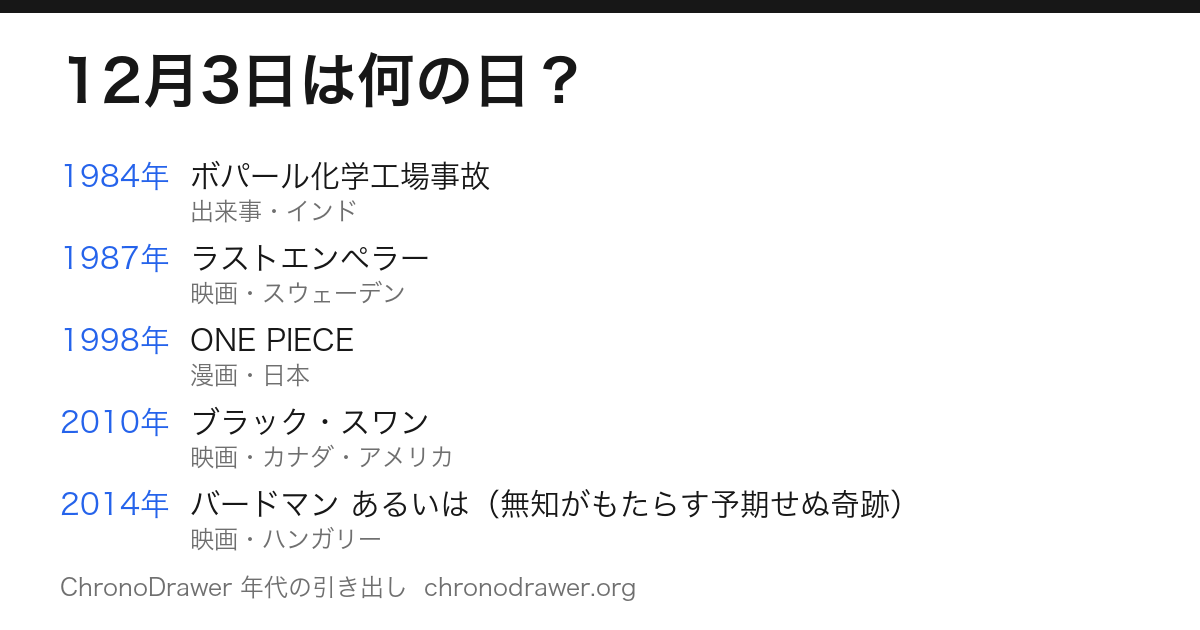 12月3日は何の日