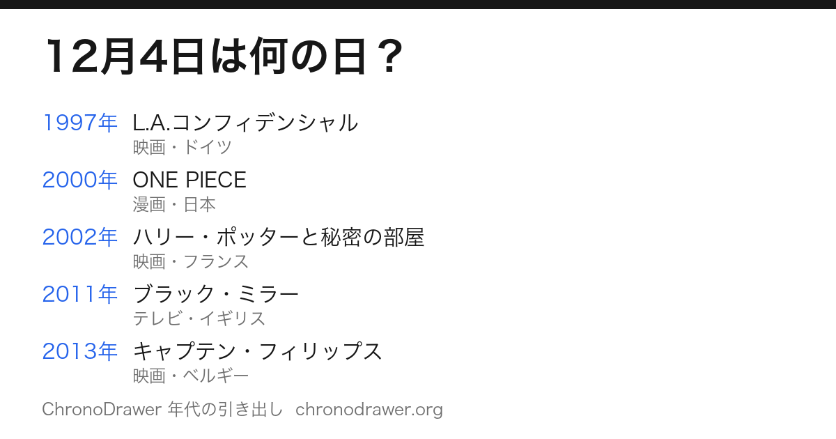 12月4日は何の日