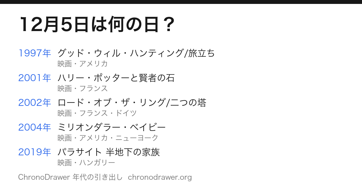 12月5日は何の日