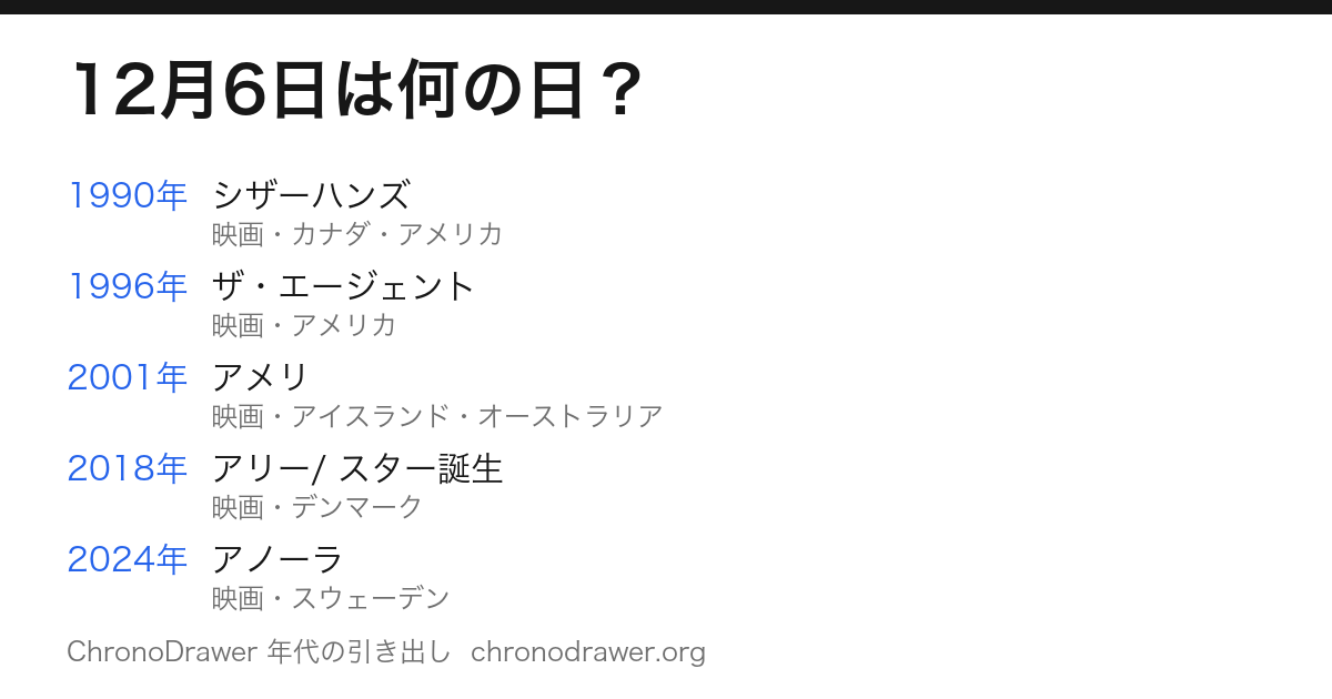 12月6日は何の日