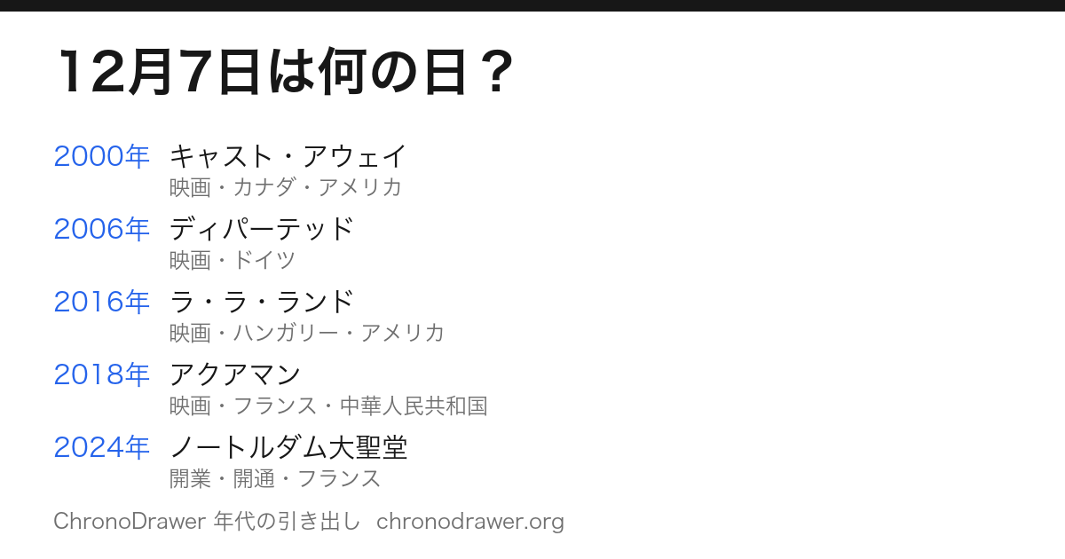 12月7日は何の日