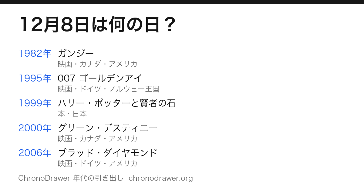 12月8日は何の日