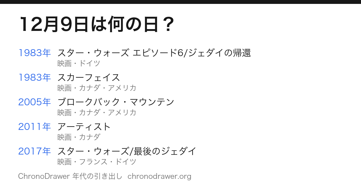 12月9日は何の日