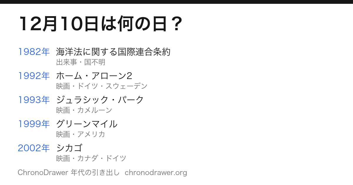 12月10日は何の日