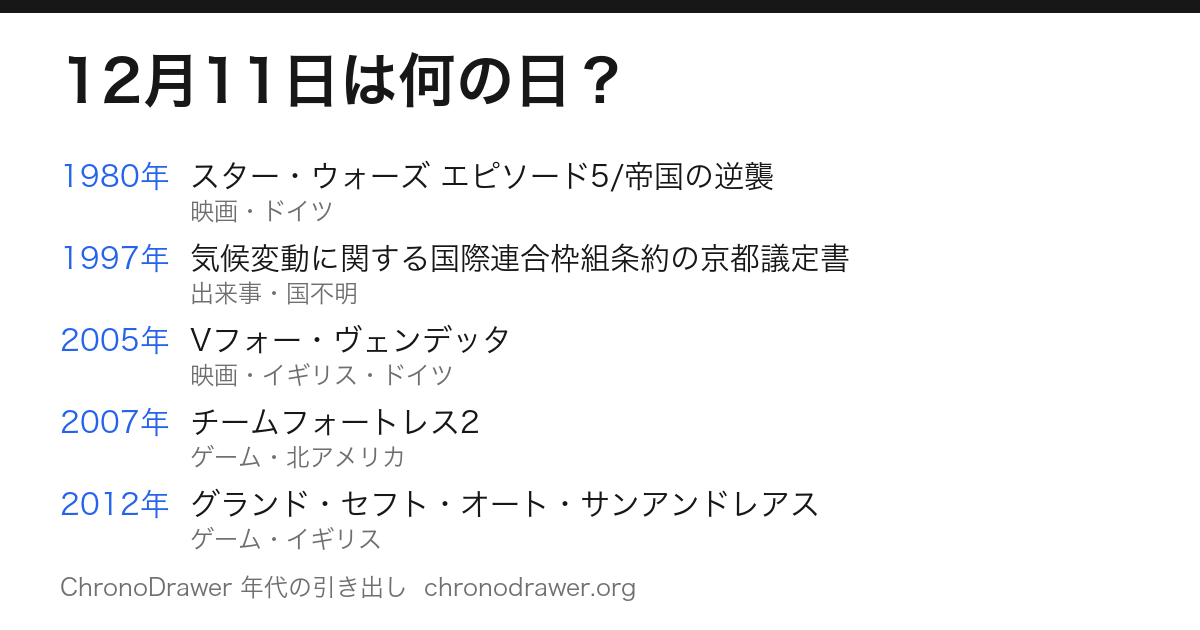 12月11日は何の日