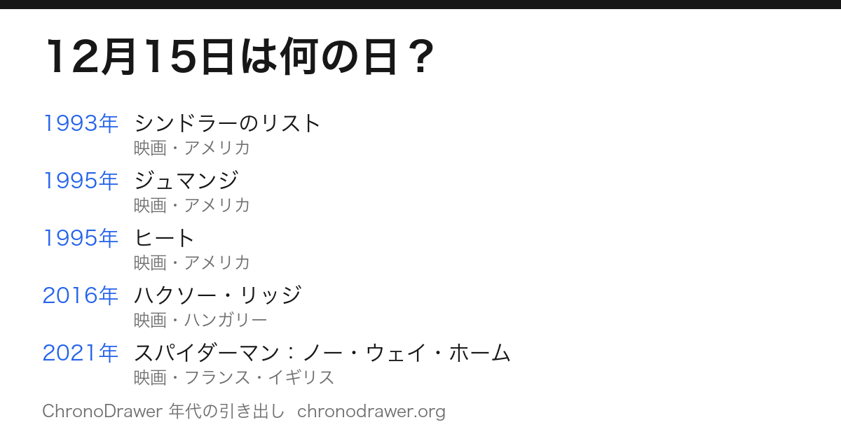 12月15日は何の日