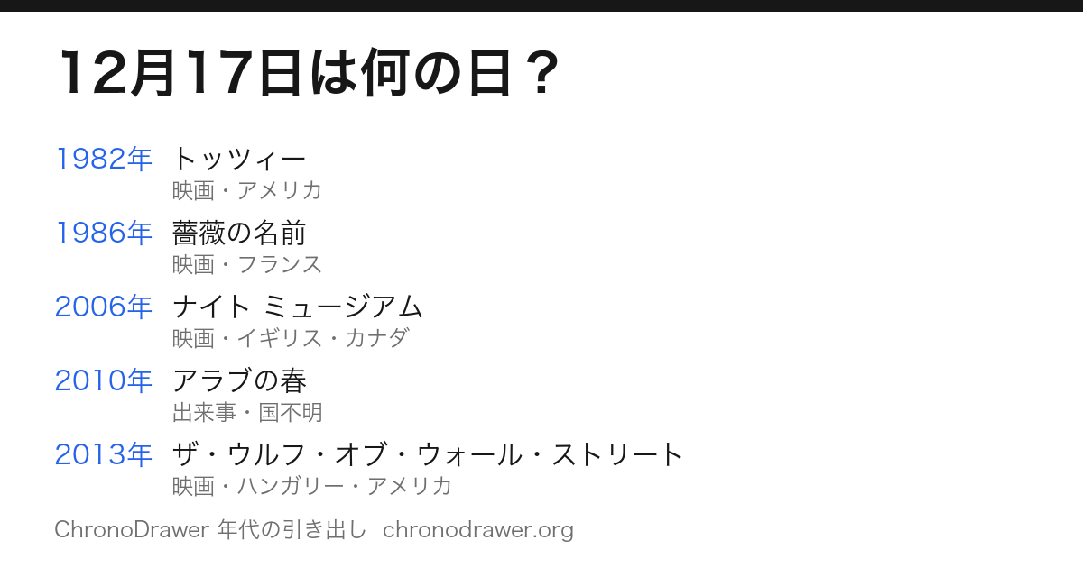 12月17日は何の日