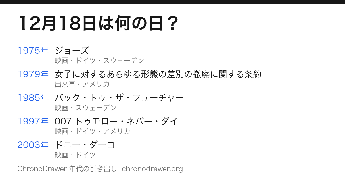12月18日は何の日