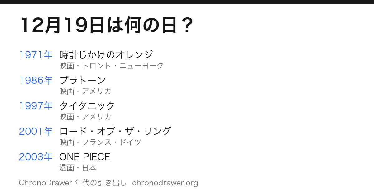 12月19日は何の日
