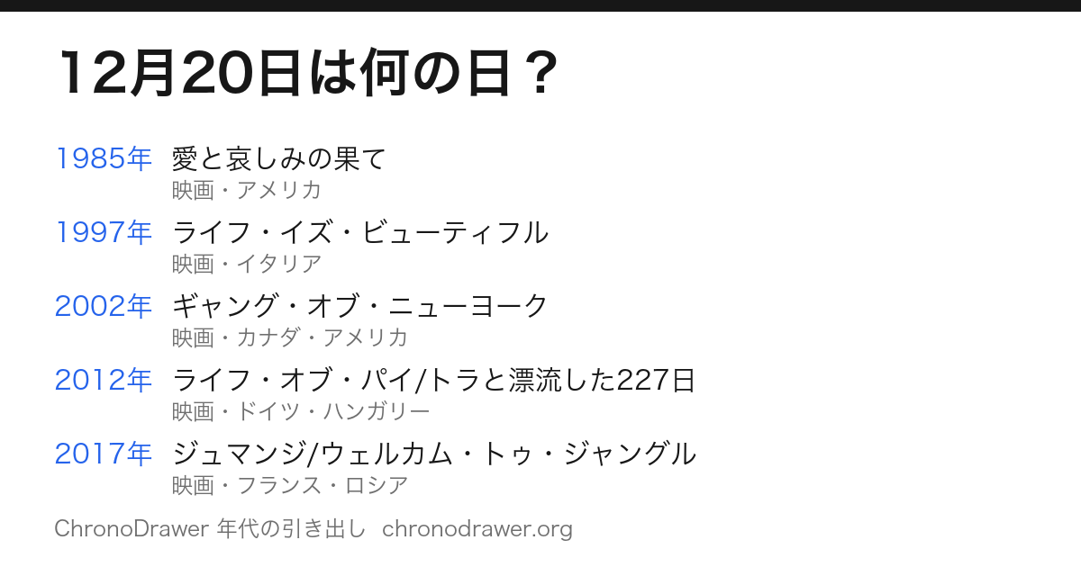 12月20日は何の日