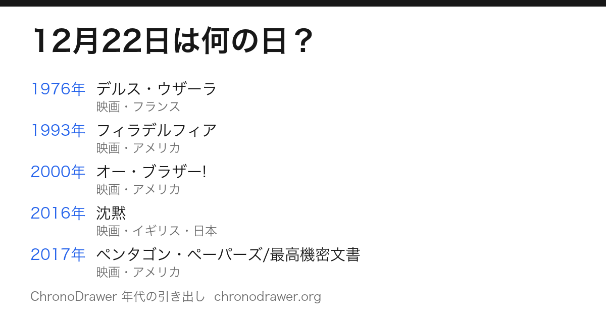 12月22日は何の日