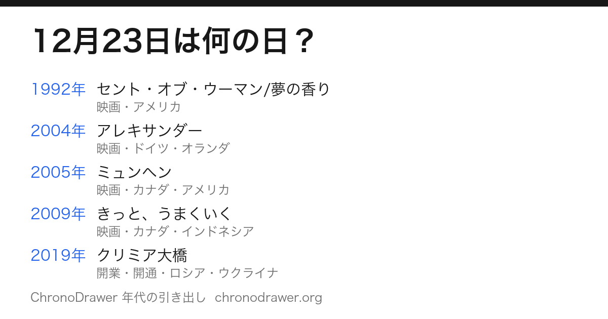12月23日は何の日
