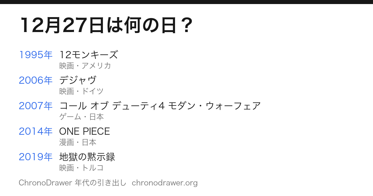 12月27日は何の日