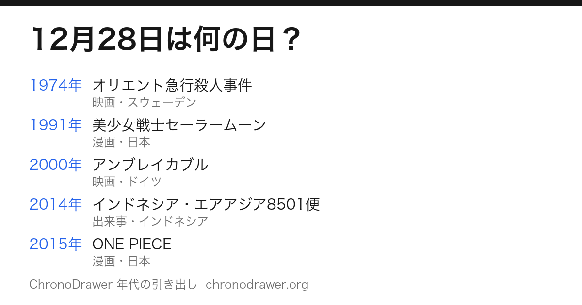 12月28日は何の日