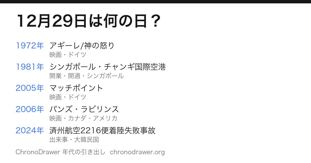 12月29日は何の日